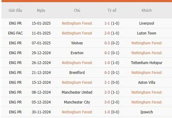 Soi-keo-Nottingham-Forest-vs-Southampton-21h-ngay-19-1-Du-doan-chinh-xac-ty-so-2