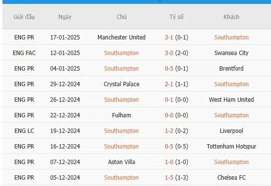 Soi-keo-Nottingham-Forest-vs-Southampton-21h-ngay-19-1-Du-doan-chinh-xac-ty-so-3