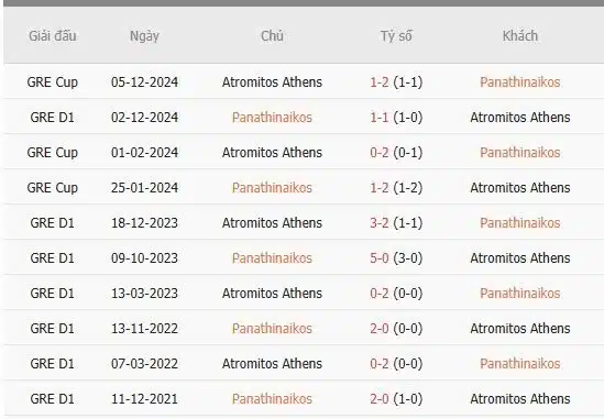 Soi-keo-Panathinaikos-vs-Atromitos-1h30-ngay-9-1-Du-doan-ty-so-chinh-xac-1