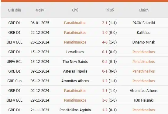 Soi-keo-Panathinaikos-vs-Atromitos-1h30-ngay-9-1-Du-doan-ty-so-chinh-xac-2