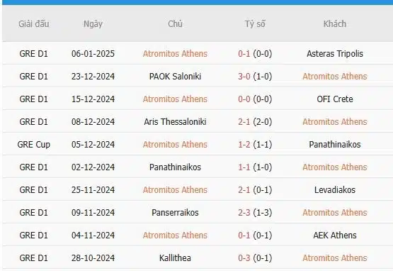 Soi-keo-Panathinaikos-vs-Atromitos-1h30-ngay-9-1-Du-doan-ty-so-chinh-xac-3