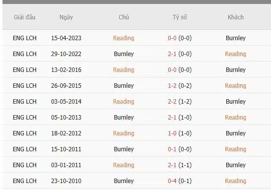 Soi-keo-Reading-vs-Burnley-22h-ngay-11-1-Du-doan-chinh-xac-ty-so-1