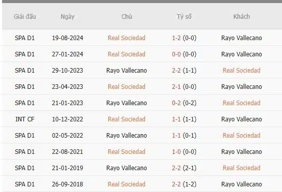 Soi-keo-Real-Sociedad-vs-Rayo-Vallecano-1h30-ngay-17-1-Du-doan-ty-so-chinh-xac-1