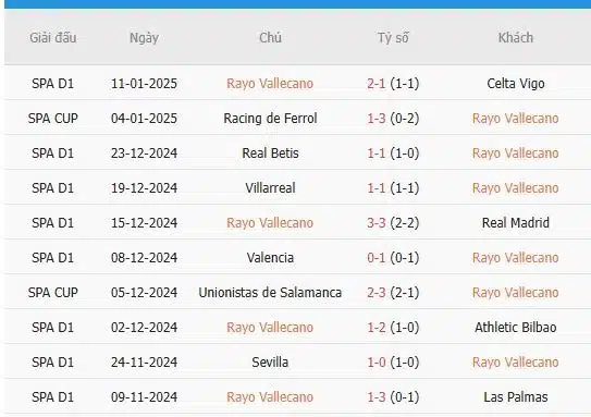 Soi-keo-Real-Sociedad-vs-Rayo-Vallecano-1h30-ngay-17-1-Du-doan-ty-so-chinh-xac-3