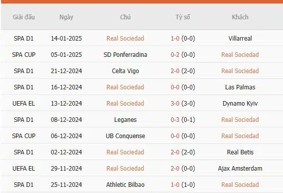 Soi-keo-Real-Sociedad-vs-Rayo-Vallecano-1h30-ngay-17-1-Du-doan-ty-so-chinh-xac-4