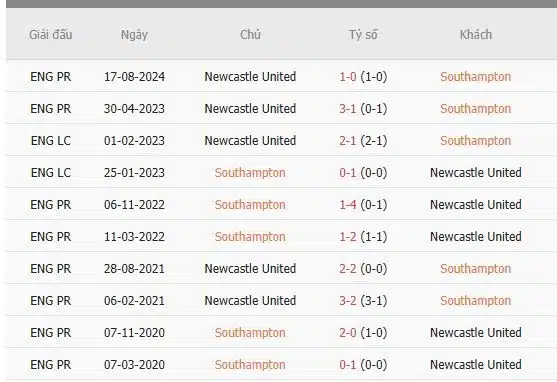 Soi-keo-Southampton-vs-Newcastle-22h-ngay-25-1-Du-doan-ty-so-chinh-xac-1