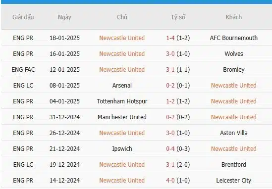 Soi-keo-Southampton-vs-Newcastle-22h-ngay-25-1-Du-doan-ty-so-chinh-xac-3