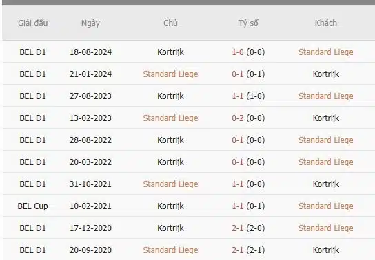 Soi-keo-Standard-Liege-vs-Kortrijk-2h45-ngay-11-1-Du-doan-chinh-xac-ty-so-1