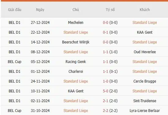 Soi-keo-Standard-Liege-vs-Kortrijk-2h45-ngay-11-1-Du-doan-chinh-xac-ty-so-2