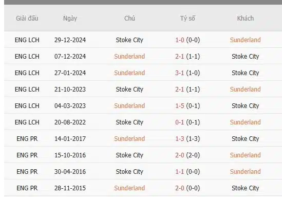 Soi-keo-Sunderland-vs-Stoke-22h-ngay-11-1-Du-doan-ty-so-chinh-xac-1