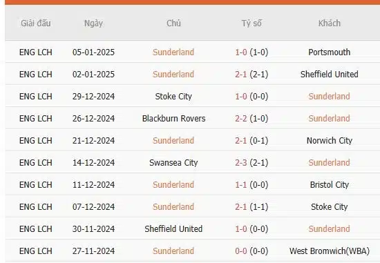 Soi-keo-Sunderland-vs-Stoke-22h-ngay-11-1-Du-doan-ty-so-chinh-xac-2