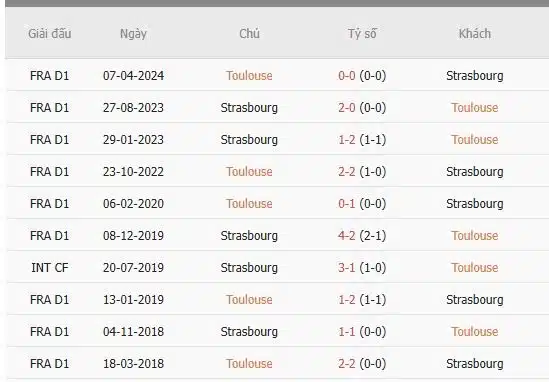 Soi-keo-Toulouse-vs-Strasbourg-23h-ngay-12-1-Du-doan-ty-so-chinh-xac-1