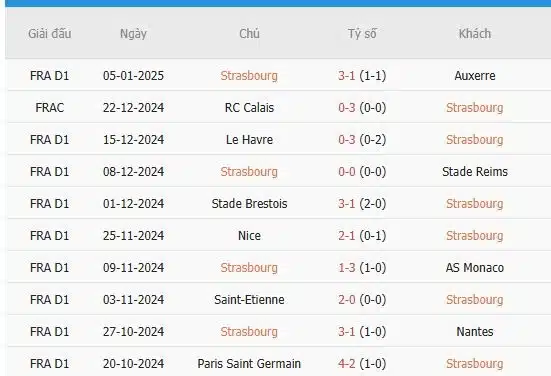 Soi-keo-Toulouse-vs-Strasbourg-23h-ngay-12-1-Du-doan-ty-so-chinh-xac-3