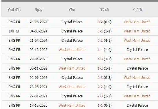 Soi-keo-West-Ham-vs-Crystal-Palace-22h-ngay-18-1-Du-doan-ty-so-chinh-xac-1