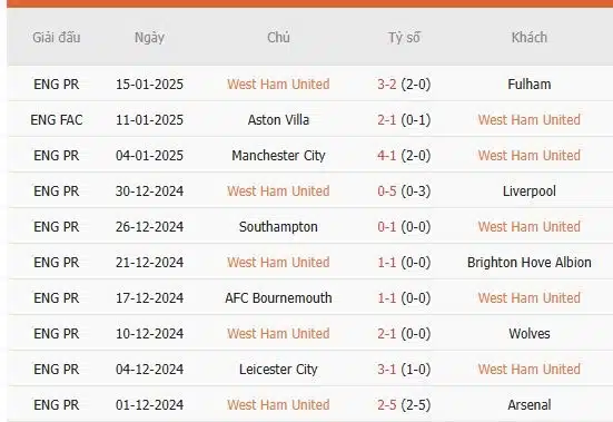 Soi-keo-West-Ham-vs-Crystal-Palace-22h-ngay-18-1-Du-doan-ty-so-chinh-xac-2