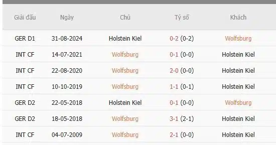 Soi-keo-Wolfsburg-vs-Holstein-Kiel-2h30-ngay-25-1-Du-doan-chinh-xac-ty-so-1