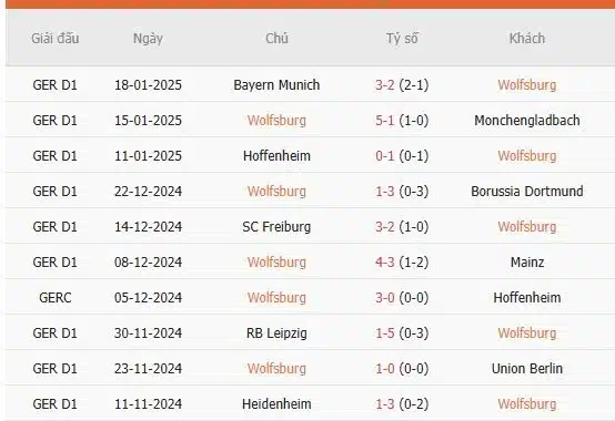 Soi-keo-Wolfsburg-vs-Holstein-Kiel-2h30-ngay-25-1-Du-doan-chinh-xac-ty-so-2