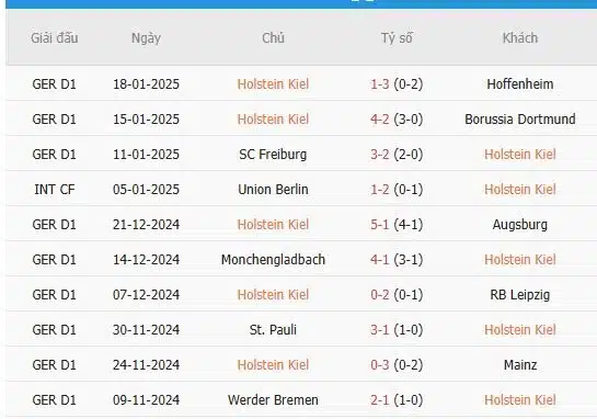 Soi-keo-Wolfsburg-vs-Holstein-Kiel-2h30-ngay-25-1-Du-doan-chinh-xac-ty-so-3