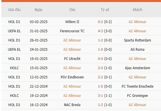 Soi-keo-AZ-Alkmaar-vs-Quick-Boys-2h-ngay-7-2-Du-doan-ty-so-chinh-xac-2