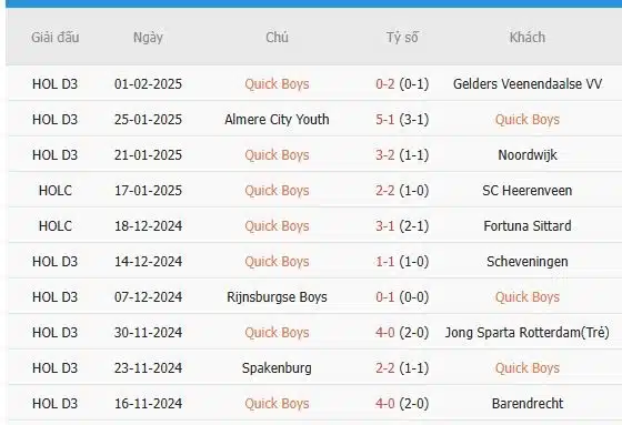 Soi-keo-AZ-Alkmaar-vs-Quick-Boys-2h-ngay-7-2-Du-doan-ty-so-chinh-xac-3