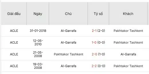 Soi-keo-Al-Gharafa-vs-Pakhtakor-23h-ngay-4-2-Du-doan-chinh-xac-ty-so-1