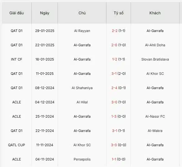 Soi-keo-Al-Gharafa-vs-Pakhtakor-23h-ngay-4-2-Du-doan-chinh-xac-ty-so-2