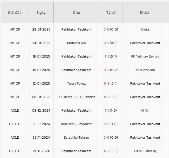 Soi-keo-Al-Gharafa-vs-Pakhtakor-23h-ngay-4-2-Du-doan-chinh-xac-ty-so-3