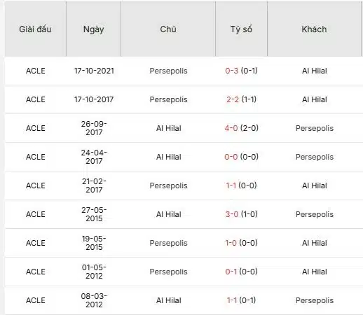 Soi-keo-Al-Hilal-vs-Persepolis-1h-ngay-5-2-Du-doan-ty-so-chinh-xac-1