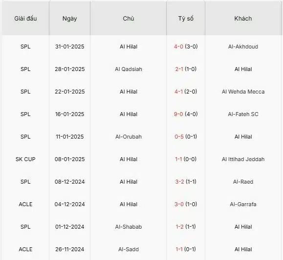 Soi-keo-Al-Hilal-vs-Persepolis-1h-ngay-5-2-Du-doan-ty-so-chinh-xac-2