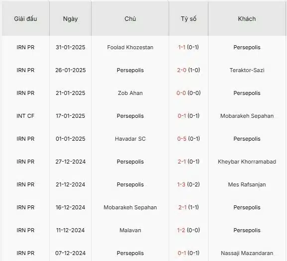 Soi-keo-Al-Hilal-vs-Persepolis-1h-ngay-5-2-Du-doan-ty-so-chinh-xac-3