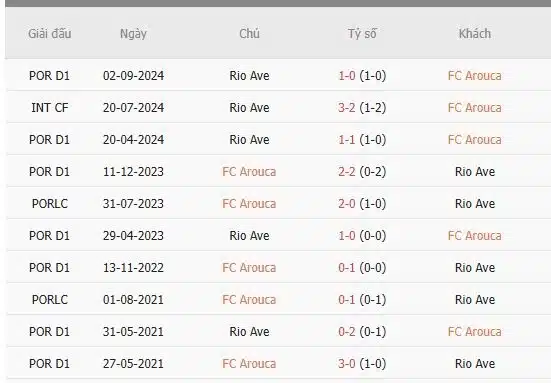 Soi-keo-Arouca-vs-Rio-Ave-3h15-ngay-11-2-Du-doan-ty-so-chinh-xac-1