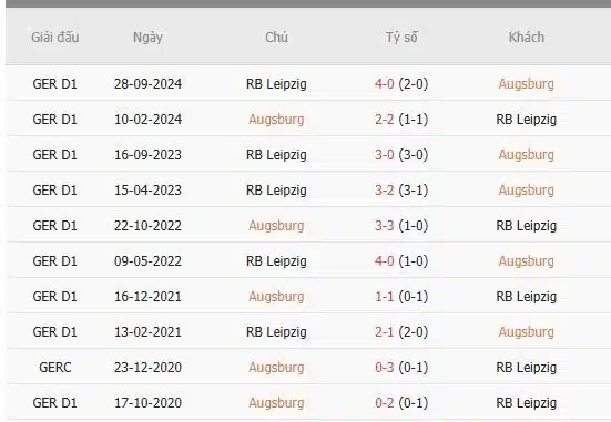 Soi-keo-Augsburg-vs-Leipzig-2h30-ngay-15-2-Du-doan-chinh-xac-ty-so-1