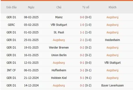 Soi-keo-Augsburg-vs-Leipzig-2h30-ngay-15-2-Du-doan-chinh-xac-ty-so-2