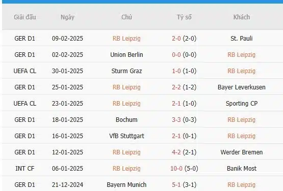 Soi-keo-Augsburg-vs-Leipzig-2h30-ngay-15-2-Du-doan-chinh-xac-ty-so-3