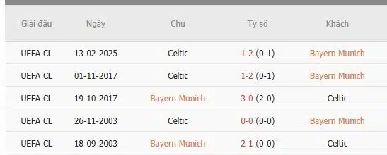 Soi-keo-Bayern-Munich-vs-Celtic-3h-ngay-19-2-Du-doan-chinh-xac-ty-so-1