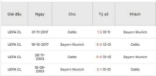 Soi-keo-Celtic-vs-Bayern-Munich-3h-ngay-13-2-Du-doan-ty-so-chinh-xac-1