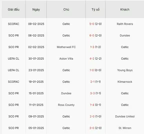 Soi-keo-Celtic-vs-Bayern-Munich-3h-ngay-13-2-Du-doan-ty-so-chinh-xac-2