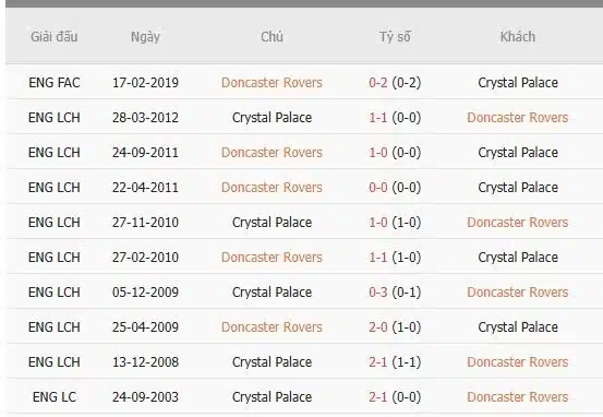 Soi-keo-Doncaster-vs-Crystal-Palace-2h45-ngay-11-2-Du-doan-chinh-xac-ty-so-1