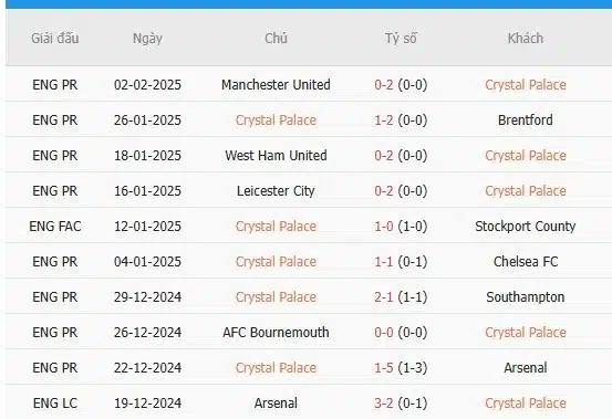 Soi-keo-Doncaster-vs-Crystal-Palace-2h45-ngay-11-2-Du-doan-chinh-xac-ty-so-3