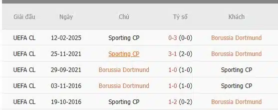 Soi-keo-Dortmund-vs-Sporting-Lisbon-0h45-ngay-20-2-Du-doan-chinh-xac-ty-so-1