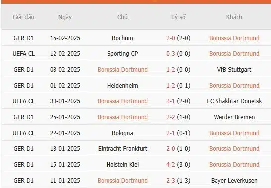 Soi-keo-Dortmund-vs-Sporting-Lisbon-0h45-ngay-20-2-Du-doan-chinh-xac-ty-so-2