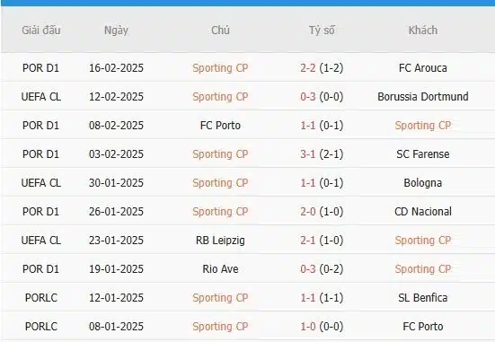 Soi-keo-Dortmund-vs-Sporting-Lisbon-0h45-ngay-20-2-Du-doan-chinh-xac-ty-so-3