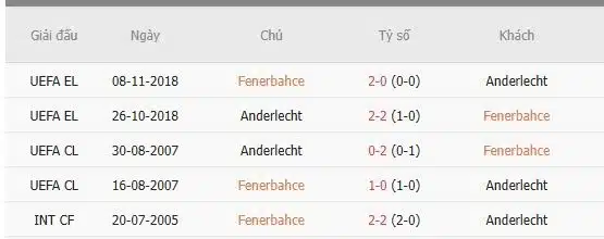 Soi-keo-Fenerbahce-vs-Anderlecht-0h45-ngay-14-2-Du-doan-ty-so-chinh-xac-1