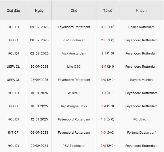 Soi-keo-Feyenoord-vs-AC-Milan-3h-ngay-13-2-Du-doan-chinh-xac-ty-so-1