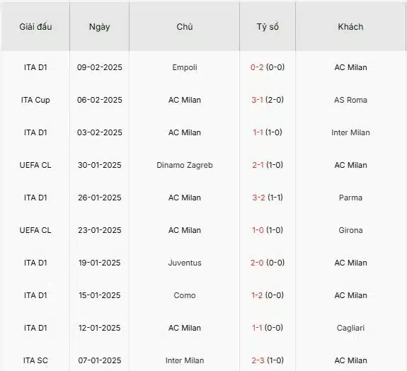 Soi-keo-Feyenoord-vs-AC-Milan-3h-ngay-13-2-Du-doan-chinh-xac-ty-so-2