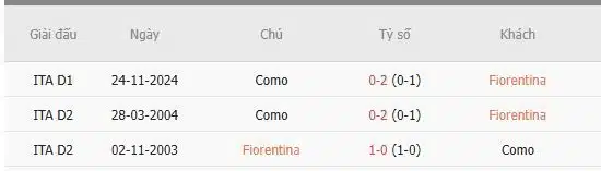 Soi-keo-Fiorentina-vs-Como-18h30-ngay-16-2-Du-doan-chinh-xac-ty-so-1