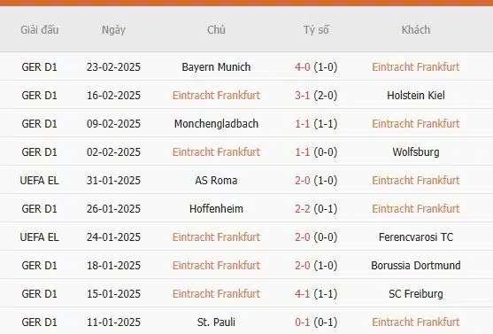 Soi-keo-Frankfurt-vs-Leverkusen-0h30-ngay-2-3-Du-doan-ty-so-chinh-xac-2