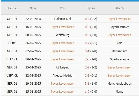 Soi-keo-Frankfurt-vs-Leverkusen-0h30-ngay-2-3-Du-doan-ty-so-chinh-xac-3