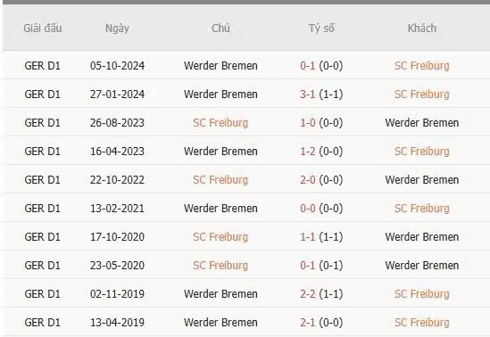 Soi-keo-Freiburg-vs-Werder-Bremen-2h30-ngay-22-2-Du-doan-ty-so-chinh-xac-1