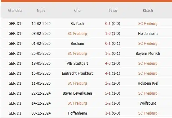 Soi-keo-Freiburg-vs-Werder-Bremen-2h30-ngay-22-2-Du-doan-ty-so-chinh-xac-2